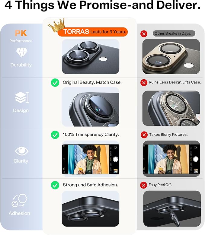 TORRAS 3-Year Ultimate Durability for iPhone 17 Camera Lens Protector-1:1 Invisible Fit &amp Ultra Clarity Military-Grade 9H+ Aerospace Glass Anti-Scratch Easy InstallationBlack