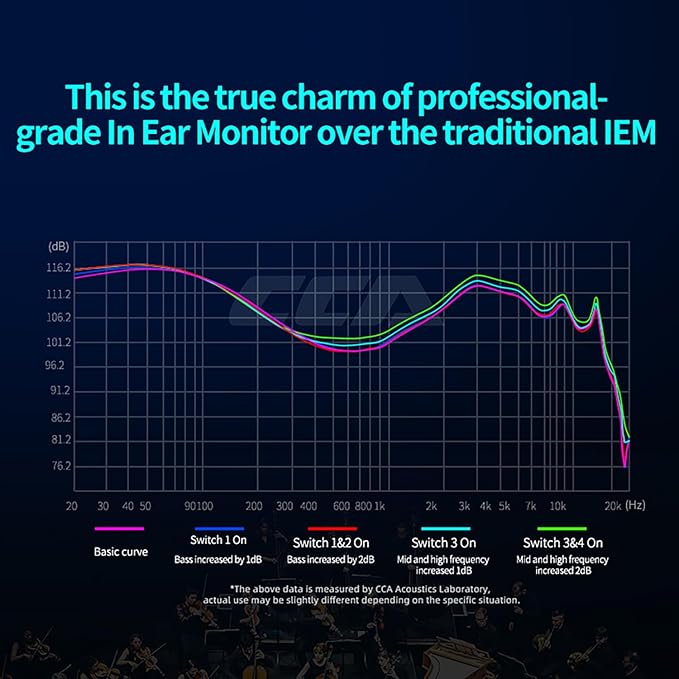 CCA Hydro in Ear Monitor Headphones with 4 Tuning Switches 2DD 8BA Hybrid Driver Gaming Earbuds HiFi Bass IEM Earphones for Musicians Singers Audio Engineers Audiophile Dj Drummers