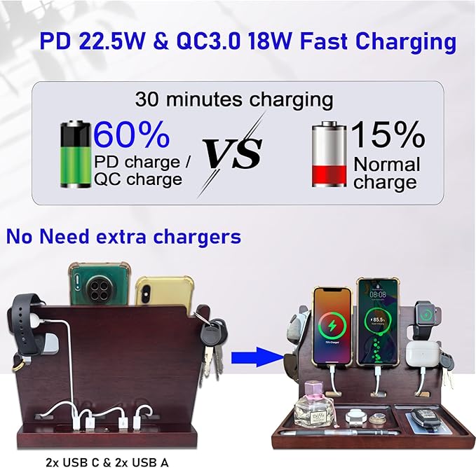 USB Charging Station for Multiple Devices Wood Phone Docking Station with QC3.0 &amp PD 22.5W Type c Charger Fast Charging for iPhone Samsung Google Andriod Smart Watch Earbuds Gifts for Men