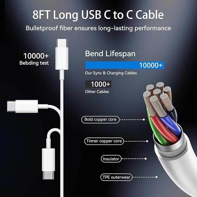 White