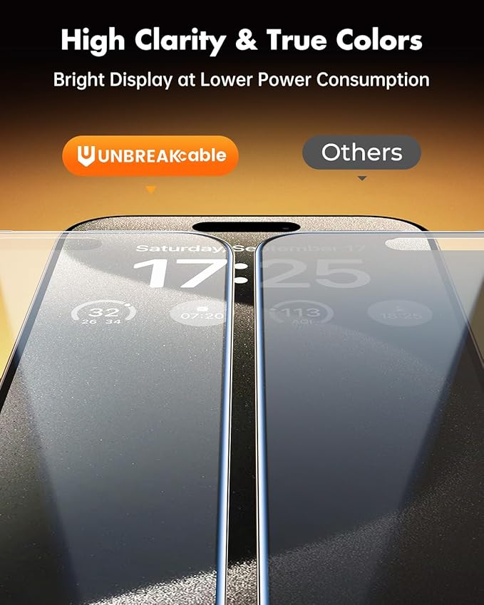 UNBREAKcable Privacy Screen Protector for iPhone 15 Pro Max 3 Pack Full Coverage Tempered Glass [28° Anti-Spy] [9H Hardness] [Easy Installation Box] Shatterproof Private Screen Guard