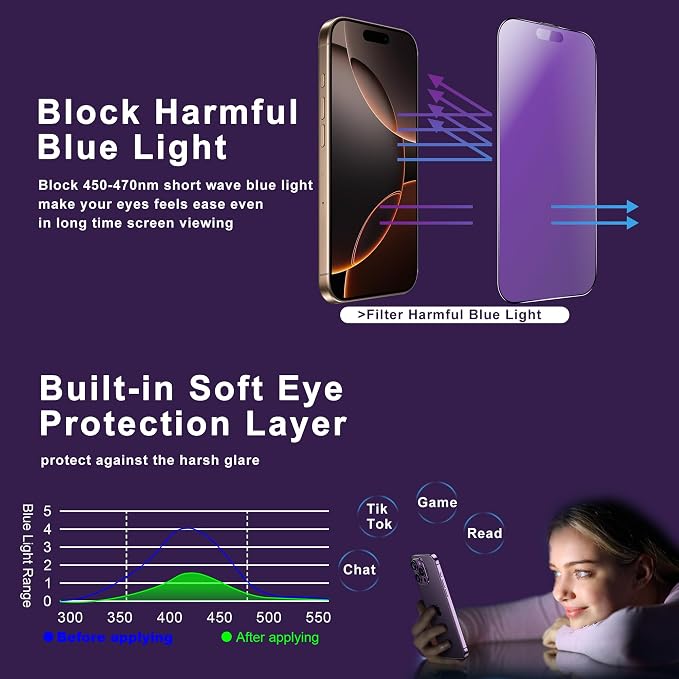 matte Anti-blue light