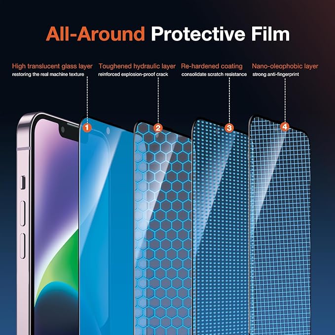 2 Pack Privacy Screen Protector for iPhone 14 Plus 9H+ Tempered Glass Anti Spy Private Film Easy Installation Auto Alignment Dust Removal Military-Grade Protection Bubble-Free