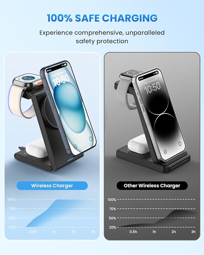 JoyGeek 3-in-1 Wireless Charging StationFoldable Travel Charger Stand for iPhone 15/14/13/12 Series Fast Magnetic Charging Dock for Apple Watch Ultra 2/9/8/7/6/SE/5/4/3/2AirPods Pro 3/2