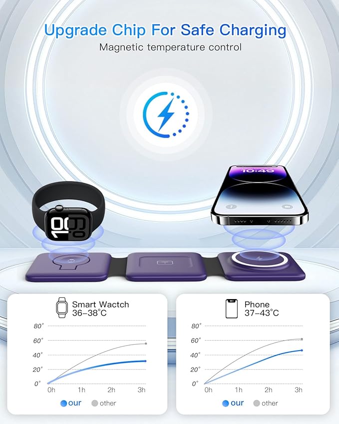 Charging Station for Mag Safe Apple - 3 in 1 Magnetic Foldable Wireless Charger Pad - Travel Charging Mat for iPhone 16 15 14 13 12 Pro Max Plus Watch &amp Airpods