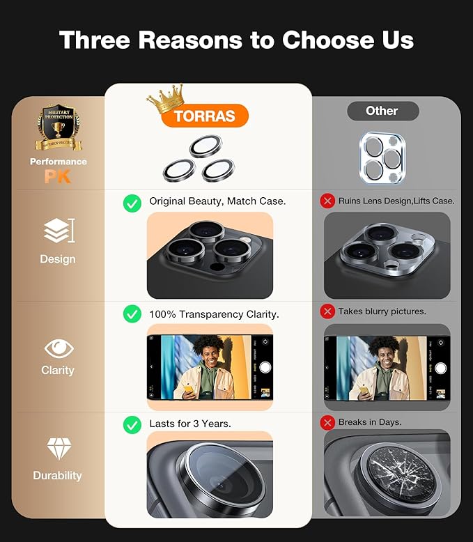 TORRAS 3-Year Ultimate Durability for iPhone 15 Pro Max/15 Pro Camera Lens Protector - 1:1 Invisible Fit &amp Ultra Clarity Military-Grade 9H+ Aerospace Glass Anti-Scratch Easy Installation Black