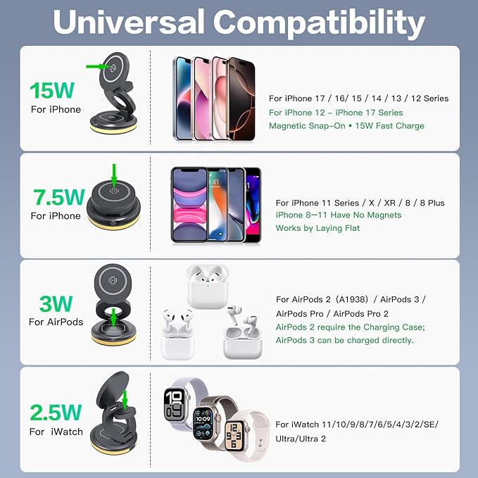 ZealSound 3-in-1 Foldable Magnetic Wireless Charger Stand – 15W Fast Charge with Night Light &amp Includes 30W Adapter Portable Charging Pad for iPhone Apple Watch &amp AirPods 2/3 Home Office