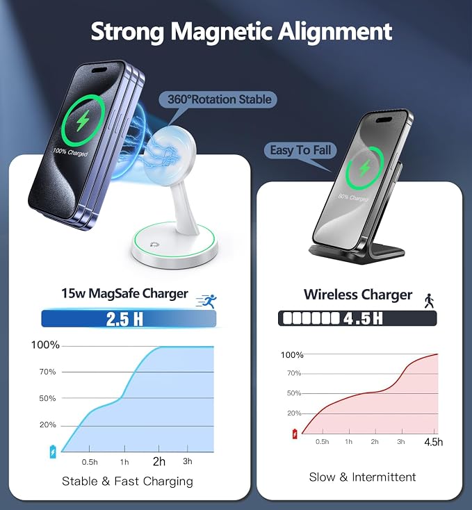 Magnetic Two Pack White