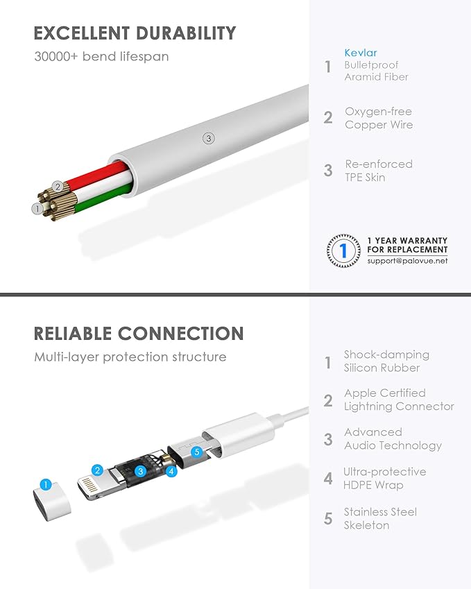 PALOVUE Lightning Headphones Earphones Earbuds Compatible iPhone 14 13 12 11 Pro Max X XS Max XR 8 Plus 7 Plus MFi Certified with Microphone Controller SweetFlow White