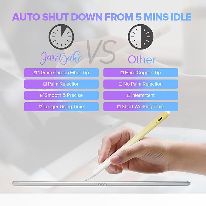 Stylus Pen for iPad 6th-11th Generation-2X Fast Charge Active Pencil Compatible with 2018-2025 Apple iPad Pro 11/12.9/M4 iPad Air 3/4/5/M2/M3iPad mini 5/6 Gen-Gradient White Yellow