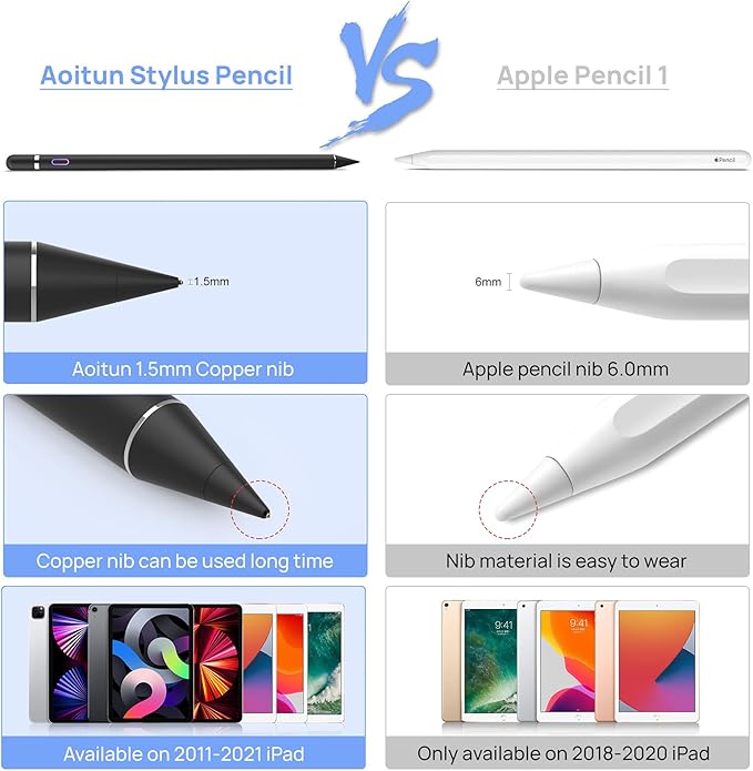 Stylus Pen for Touch Screens Active Pencil Smart Digital Pens Fine Point Stylist Compatible with iPhone iPad Pro Air Mini and Other Tablets