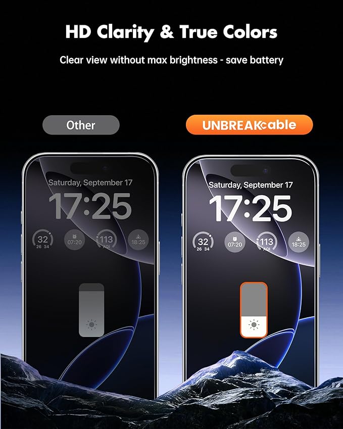 UNBREAKcable Privacy Screen Protector for iPhone 16 Pro (6.3-Inch) 2-Pack + 2 Lens Protectors｜25° Anti-Spy｜9H Hardness｜Anti-Fingerprint｜HD Clarity Tempered Glass