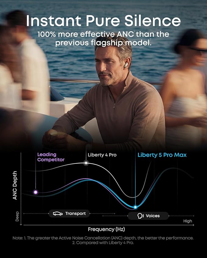 Titanium Gold
