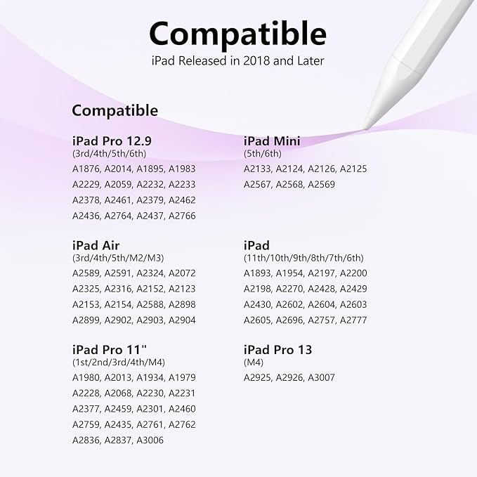 Stylus Pen for iPad 6th-11th Generation-2X Fast Charge Active Pencil Compatible with 2018-2025 Apple iPad Pro 11/12.9/M4 iPad Air 3/4/5/M2/M3iPad mini 5/6 Gen-Gradient White Pink