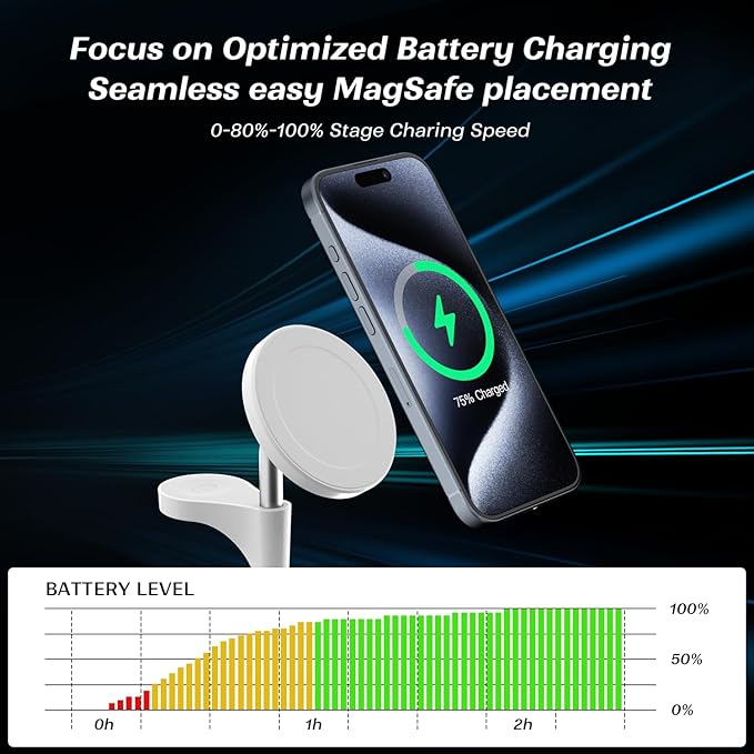 KPON for Magsafe Wireless Charging Station 15W Fast Magnetic 3 in 1 Wireless Charger Stand Multiple Devices Dock for iPhone 16 15 14 13 12 /Apple Watch/AirPods (with PD 20W Adapter) (White)