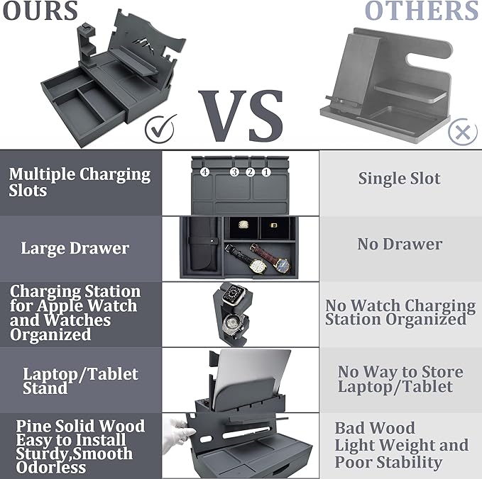 Nightstand Organizer for Men with Large Drawer Wood Phone Docking Station for Phone Apple Watch Wallet &amp Keys Ideal Birthday Gift for Father Husband Bedside Desk Organizer (Grey)