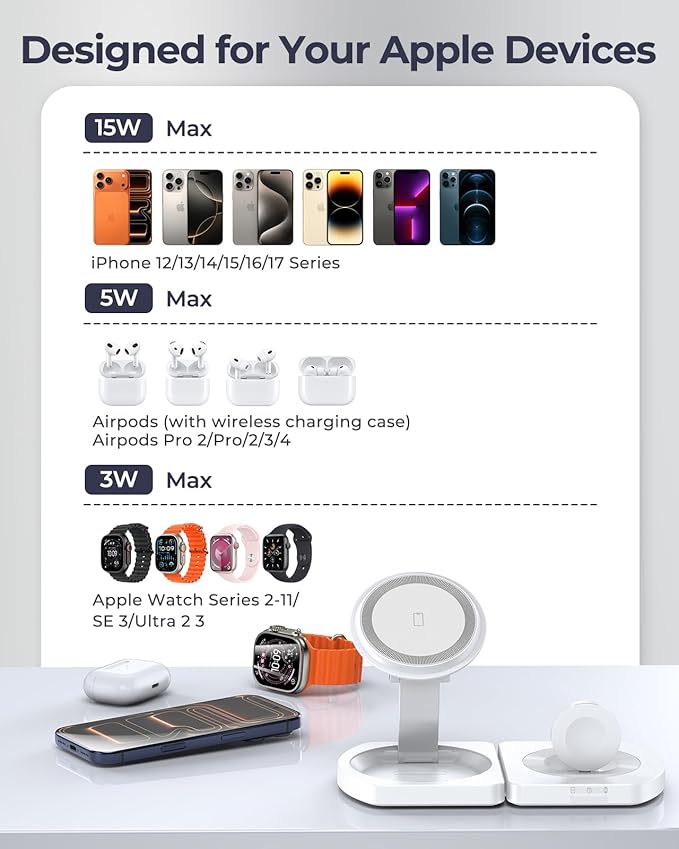 EGV Wireless Charger for iPhone 3-in-1 Magnetic Charging Station for Apple MagSafe Charger Stand for iPhone 17 Air 16 15 14 13 12 Series Airpods Pro Apple Watch Ultra Foldable No Adapter White