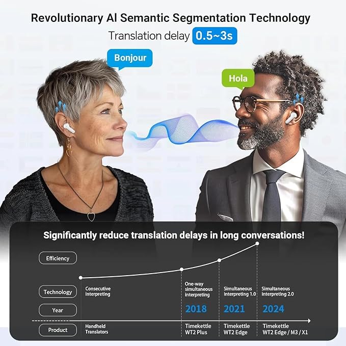 Timekettle M3 3 in 1 Language Translation Earbuds43 Languages &amp 96 Accents Offline Translator No Subscriptionfor Exploring Expat Life Freely APP Compatible with iOS &amp Android