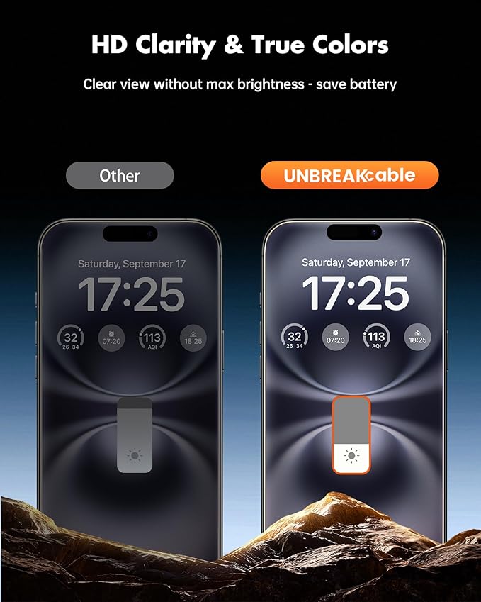 UNBREAKcable Privacy Screen Protector for iPhone 16 (6.1-Inch) 2-Pack + 2 Lens Protectors｜25° Anti-Spy｜9H Hardness｜Anti-Fingerprint｜HD Clarity Tempered Glass
