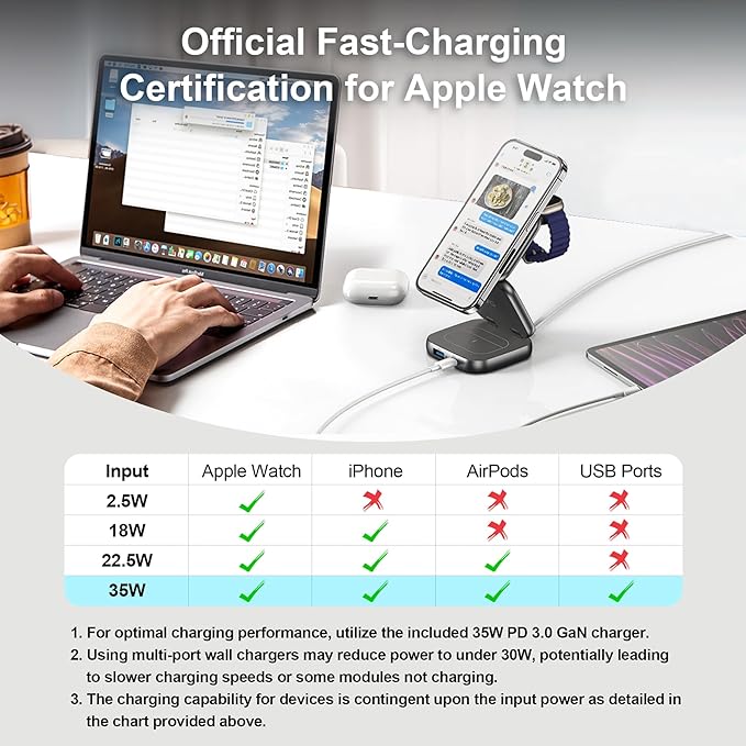 5-in-1 Wireless Charger for MagSafe AC ISLAND Portable Travel Charging Station 35W Max Fast Foldable Magnetic Stand Evolved for iPhone 17-12 &amp Air Series Apple Watch AirPods (with 35W Adapter