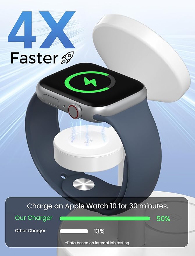 2026 3 in 1 Wireless Charging Station Compatible with MagSafe 15W Fast Magnetic Mag-Safe Charger Stand for Apple iPhone 17 16 15 14 13 12 Series iWatch AirPods Pro 4 3 2 White