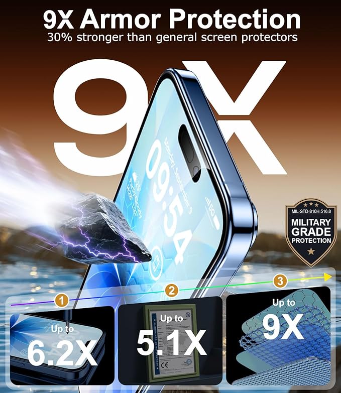 BossKiss for iPhone 17 Privacy Screen Protector TOP 9H Hardness Military Grade Shatterproof HD Tempered Glass Full Coverage Anti-Scratch Easy Installation Case Friendly 2 Pack