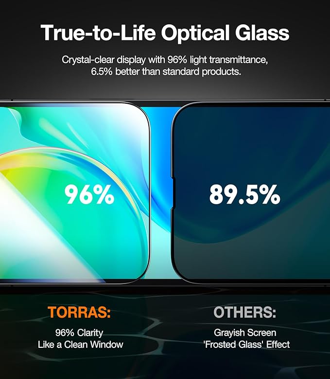 TORRAS Military-Grade 9H＋Shatterproof for iPhone 17e/16e/13/13pro/14 Privacy Screen Protector [ 3 Year Durable Unbreakable] Tempered Glass Bubble Free2 Packs