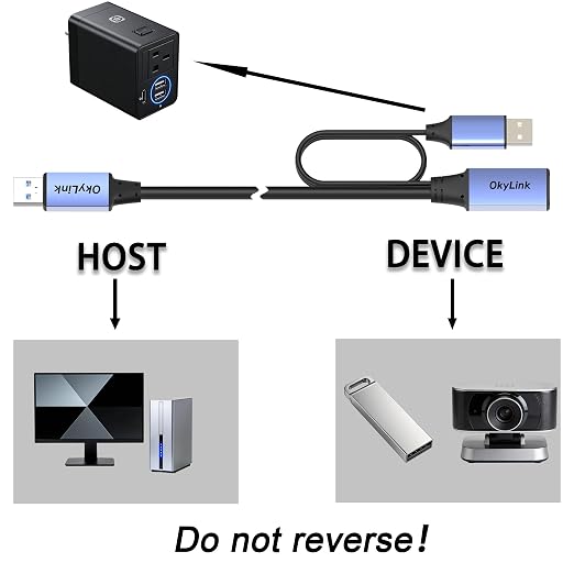 USB3.0(5Gbps)