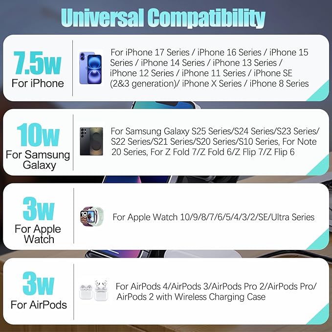 Wireless Charger for Multi Devices 3 in 1 Foldable Fast Charging Station Stand Compatible for iPhone 17 16 15 14 13 Pro for Apple Watch Series for AirPods 4 3 2 Pro for Samsung Galaxy Android (White)