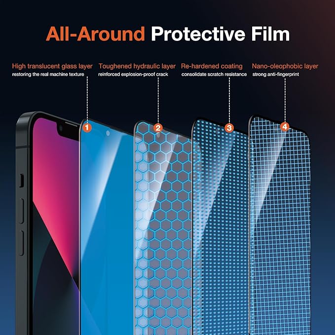 2 Pack Privacy Screen Protector for iPhone 13 9H+ Tempered Glass Anti Spy Private Film Easy Installation Auto Alignment Dust Removal Military-Grade Protection Bubble-Free