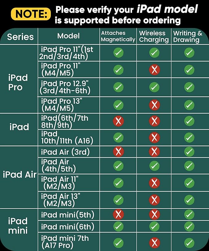 Pencil USB-C for iPad(2018-2025): Magnetic Wireless Charging- Only for iPad Pro 11(1-4th) 12.9(3-6th) Air(4/5th) Mini 6. Slide-Switch Hidden-Port Stylus with Tilt Control &amp Palm Rejection