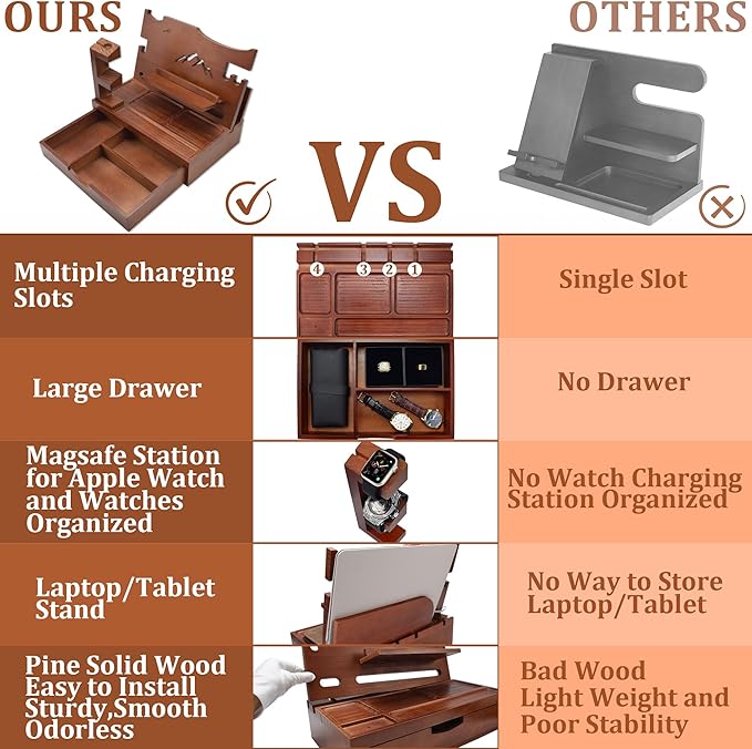 Nightstand Organizer for Men with Large Drawer Wood Phone Docking Station for Phone Apple Watch Wallet &amp Keys Ideal Birthday Gift for Father Husband Bedside Desk Organizer (Walnut)