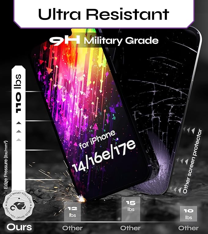 Defenslim for iPhone 14 / 16e / 17e Privacy Screen Protector (2Pack) Easy Auto-Dust &amp Align Install Kit 6.1 Tempered Glass 9H Hardness Privacy Protection Case Friendly SpyShield