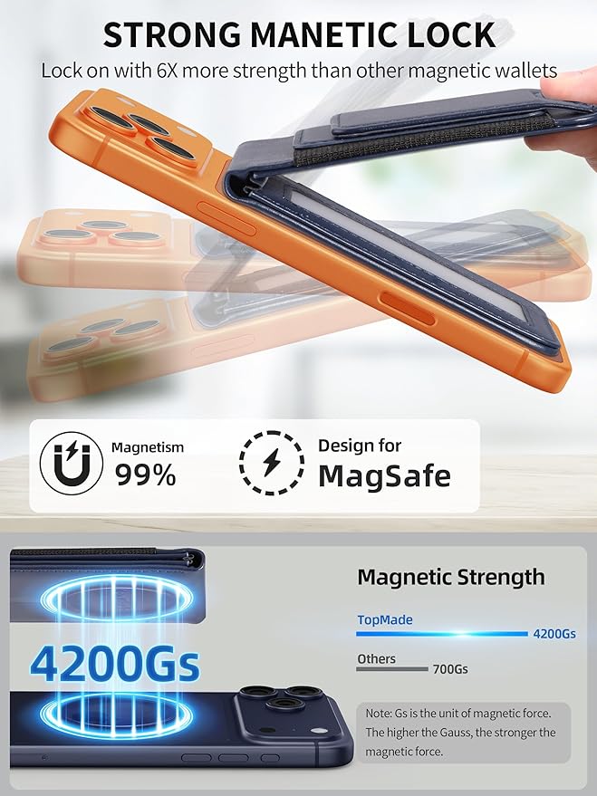 TopMade for MagSafe Wallet with Money Clip Strongest Magnetic Card Holder for iPhone 17/16/15/14/13/12 Series for iPhone Wallet with Adjustable Stand ID Window RFID Blocking Navy Blue