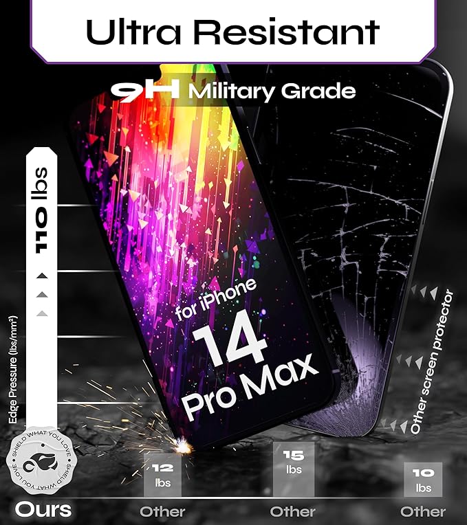 Defenslim for iPhone 14 Pro Max Privacy Screen Protector (2Pack) Easy Auto-Dust &amp Align Install Kit 6.7 Tempered Glass 9H Hardness Privacy Protection Case Friendly SpyShield