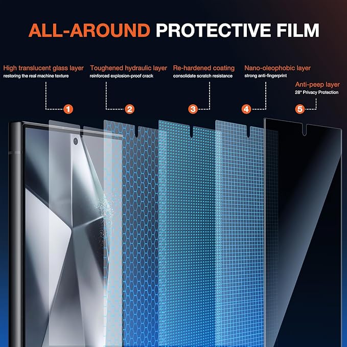 2 Pack Privacy Screen Protector for Samsung Galaxy S24 Ultra Anti-Spy Private Protective Film 100% Fingerprint Unlock 9h+ Tempered Glass Automatic Dust Removal Anti-Scratch Protection
