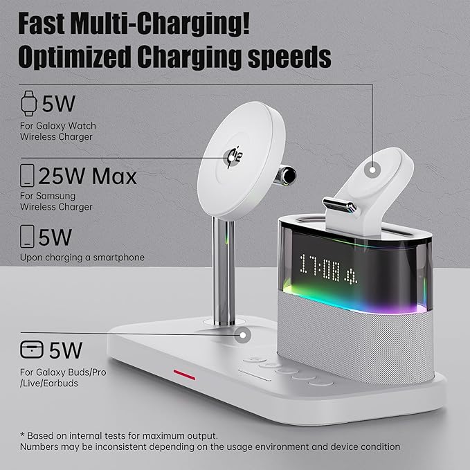 Magnetic Charger for Samsung 5 in 1 Wireless Charging Station for Samsung Galaxy S25 Ultra/S24/S23/S22 Galaxy Watch 8/7/6/4/5 Galaxy Buds/Pro Upgraded Version