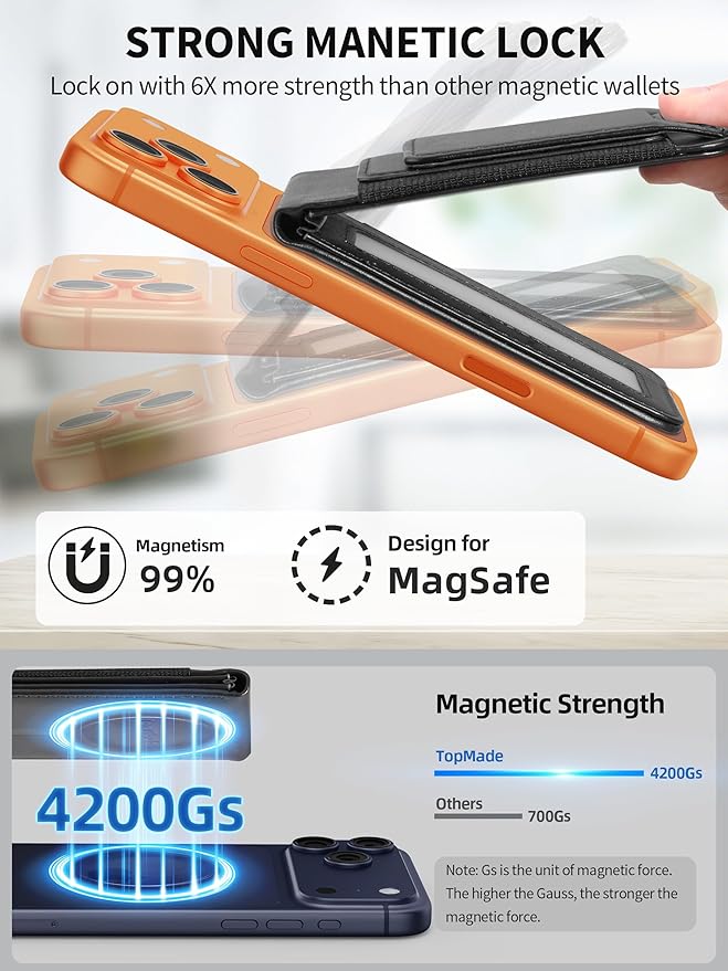 TopMade for MagSafe Wallet with Money Clip Strongest Magnetic Card Holder for iPhone 17/16/15/14/13/12 Series for iPhone Wallet with Adjustable Stand ID Window RFID Blocking Black