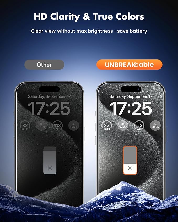 UNBREAKcable Privacy Screen Protector for iPhone 15 Pro (6.1-Inch) 2-Pack + 2 Lens Protectors｜25° Anti-Spy｜9H Hardness｜Anti-Fingerprint｜HD Clarity Tempered Glass