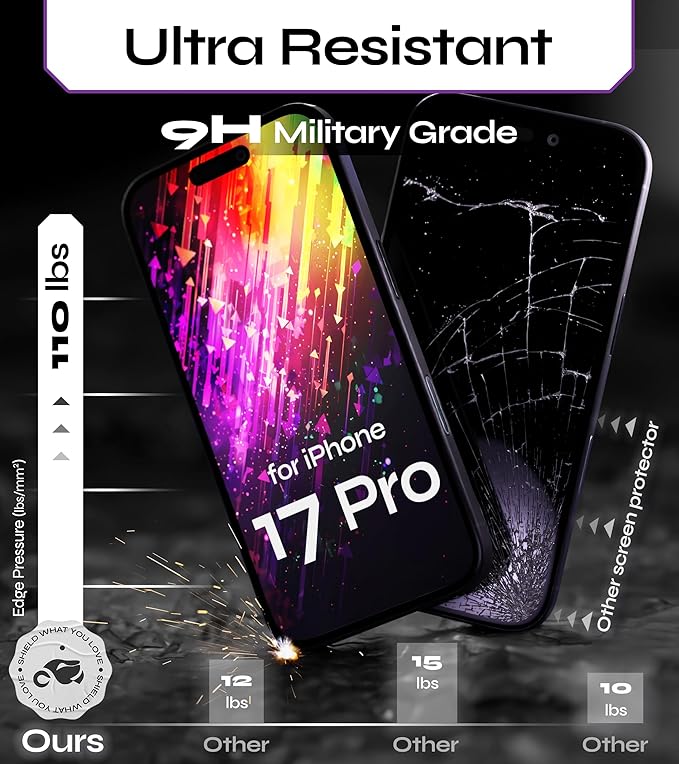 Defenslim for iPhone 17 Pro Privacy Screen Protector (2Pack) 6.3 Tempered Glass 9H Hardness Case Friendly Easy Auto-Dust &ampPrivacy Protection SpyShield