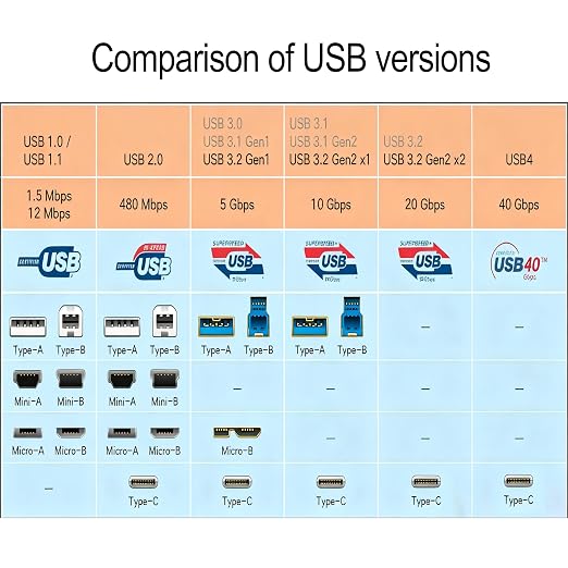 USB3.2(10Gbps)